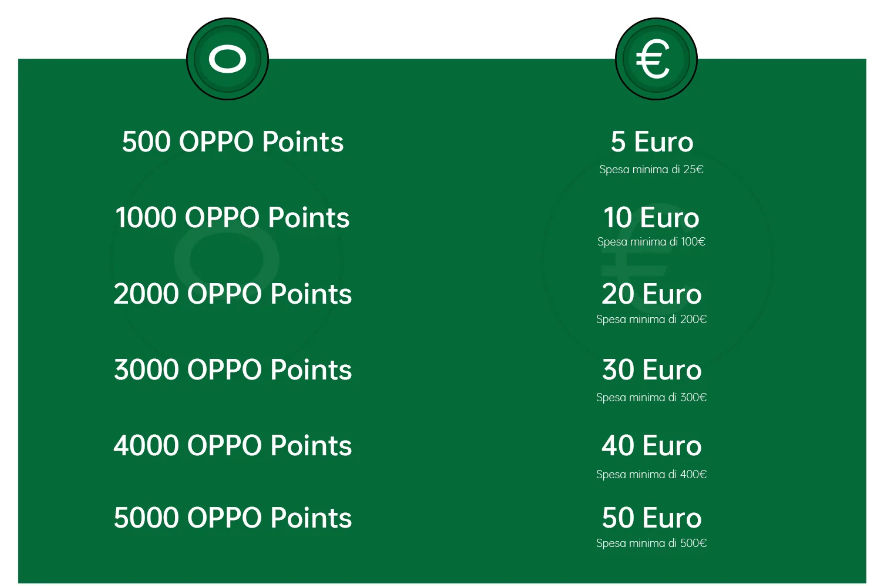 Oppo Points